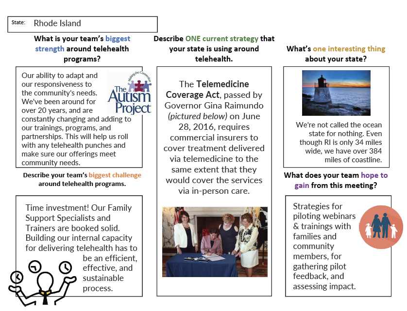 State Poster Presentations from 2018 SPHARC Peer-to-Peer Exchange