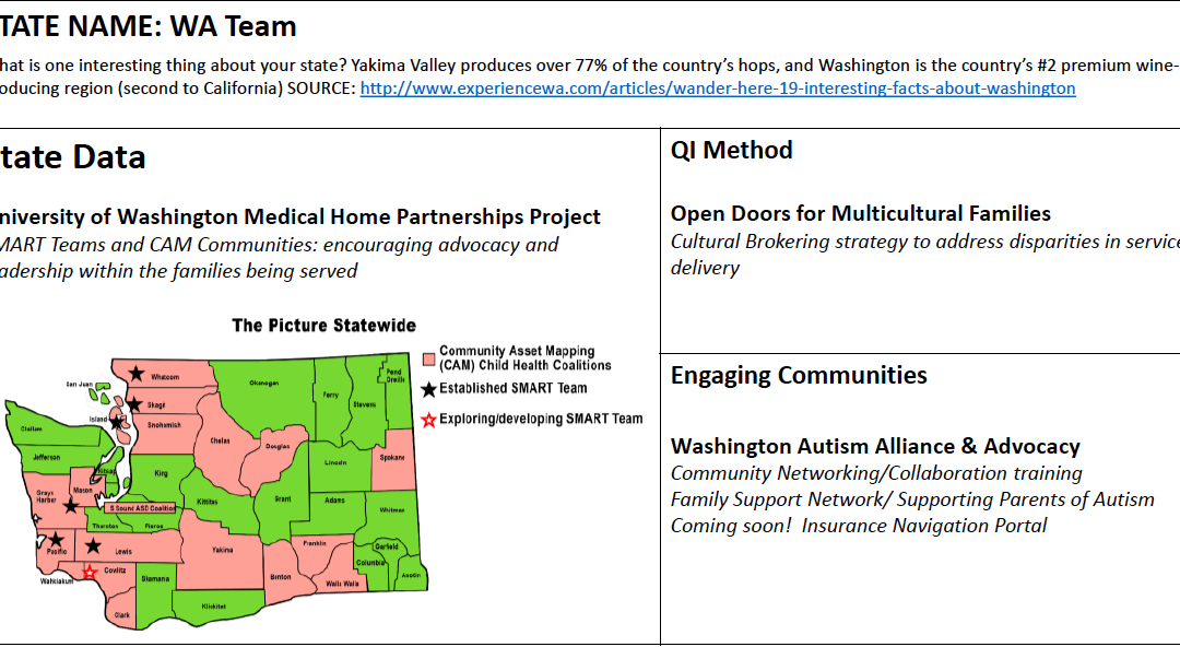 State Poster Presentations from 2019 SPHARC Peer-to-Peer Exchange