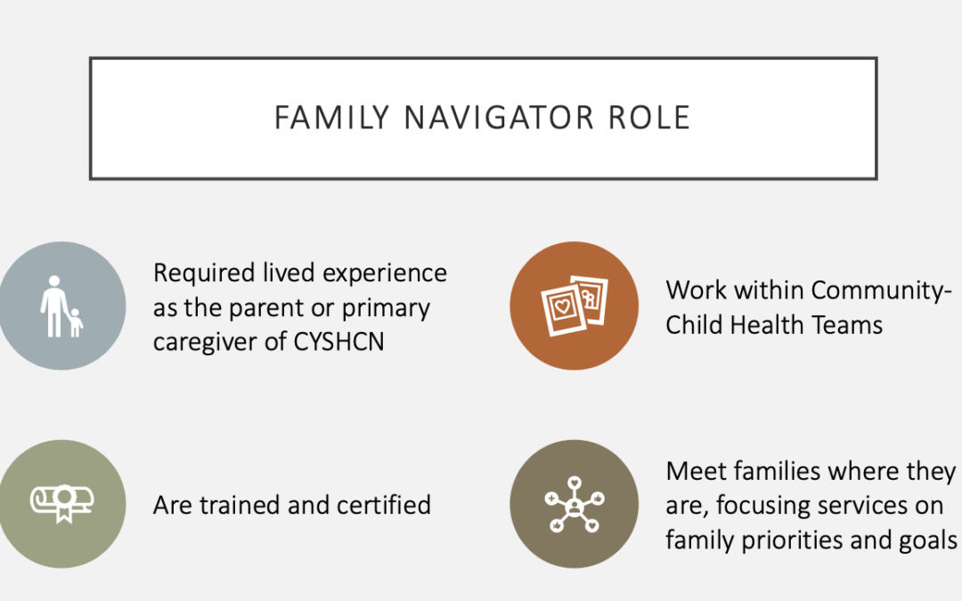 Development of Iowa’s Family Navigator Model
