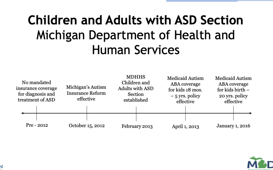 Children and Adults with Autism Spectrum Disorder Program: Expansion and Telepractice