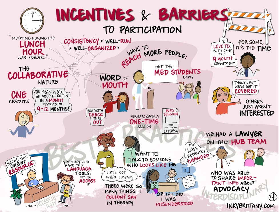 PeertoPeer Exchange SPHARC